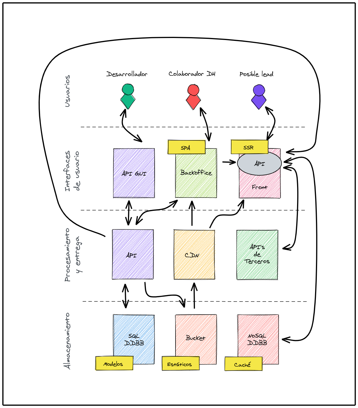 Mapa de conexiones