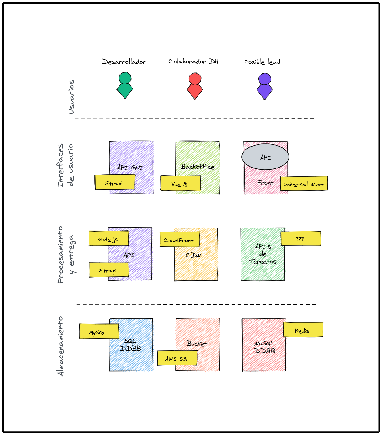 Mapa de tecnología